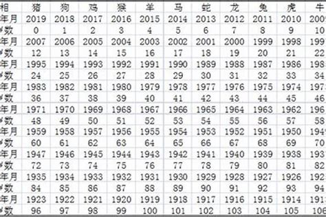 1985 生肖牛|1985出生属什么生肖查询，1985多大年龄，1985今年几岁